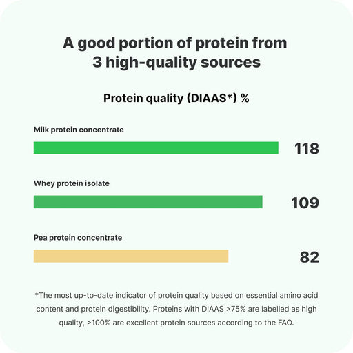 Vilgain Trouble Protein Bar - Protein Bars